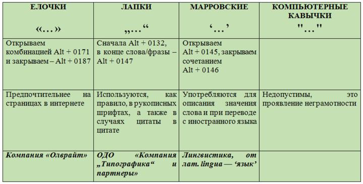 Название картины пишется в кавычках или нет